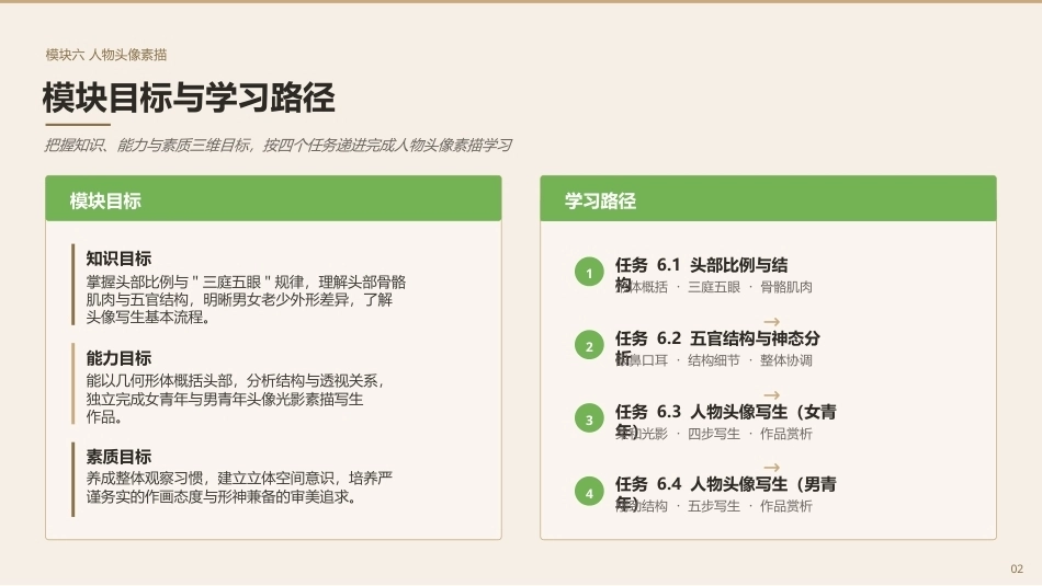 素描（第3版中职）：人物头像素描PPT教学课件.pptx_第2页