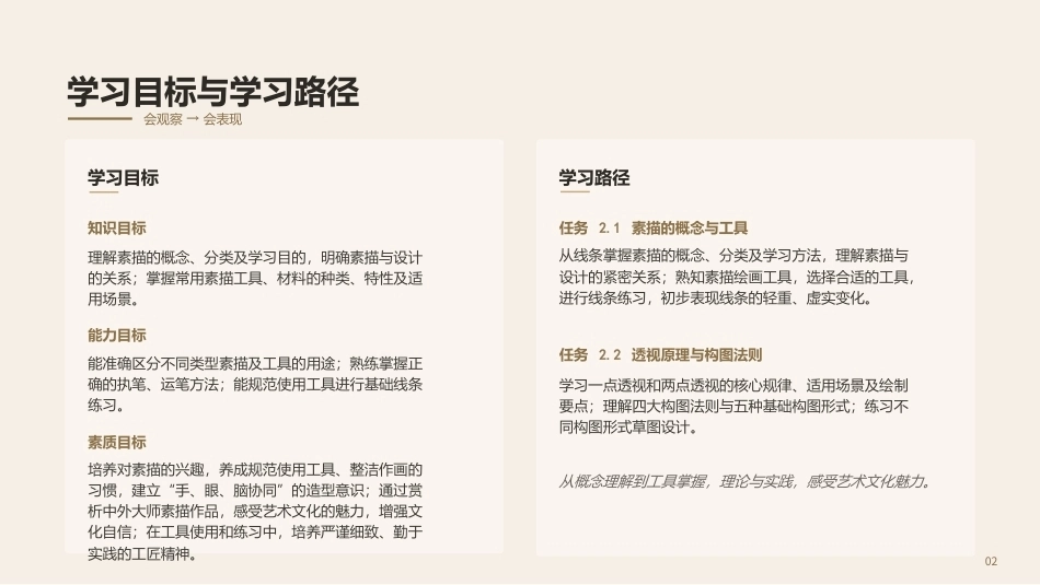 素描（第3版中职）：素描基础理论PPT教学课件.pptx_第2页