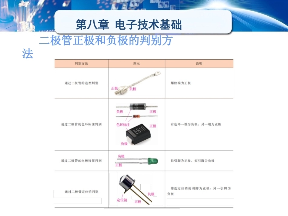 电工学（少学时）（第3版中职）：电子技术基础PPT教学课件.pptx_第2页