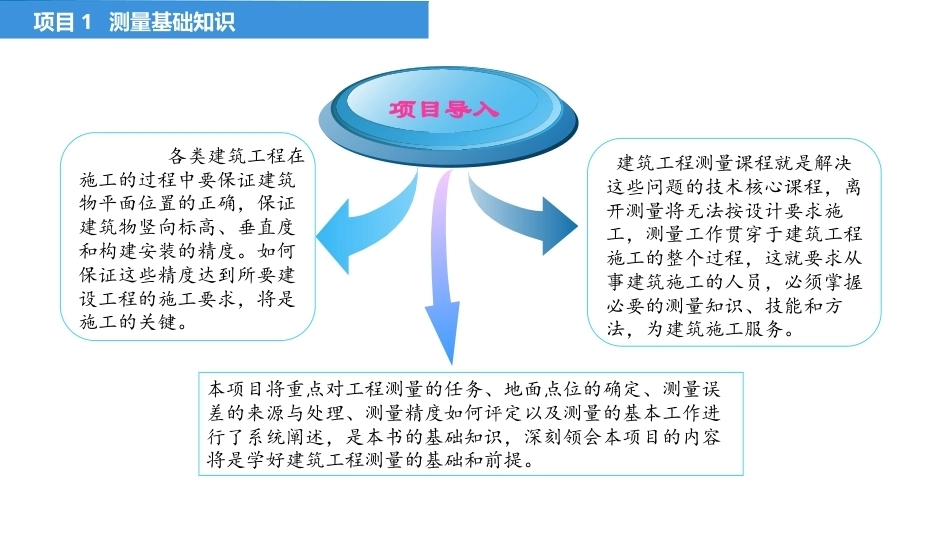 建筑工程测量：测量基础知识PPT教学课件.pptx_第3页