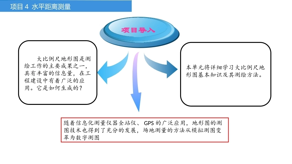 建筑工程测量：大比例尺地形图测绘PPT教学课件.pptx_第3页