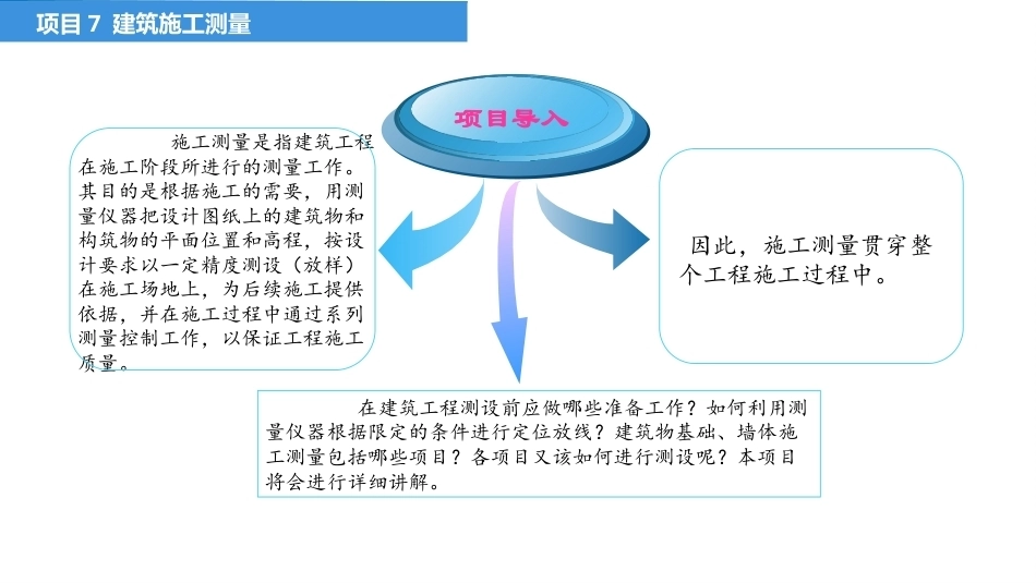 建筑工程测量：建筑施工测量PPT教学课件.pptx_第3页