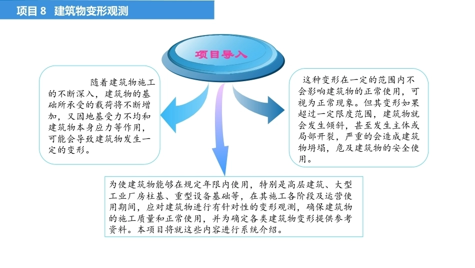 建筑工程测量：建筑物变形观测PPT教学课件.pptx_第3页