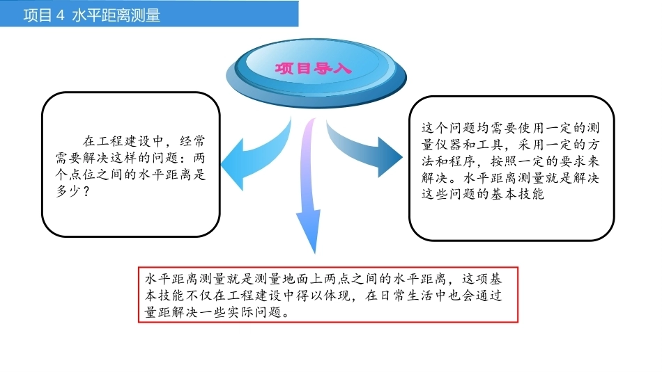 建筑工程测量：水平距离测量PPT教学课件.pptx_第3页