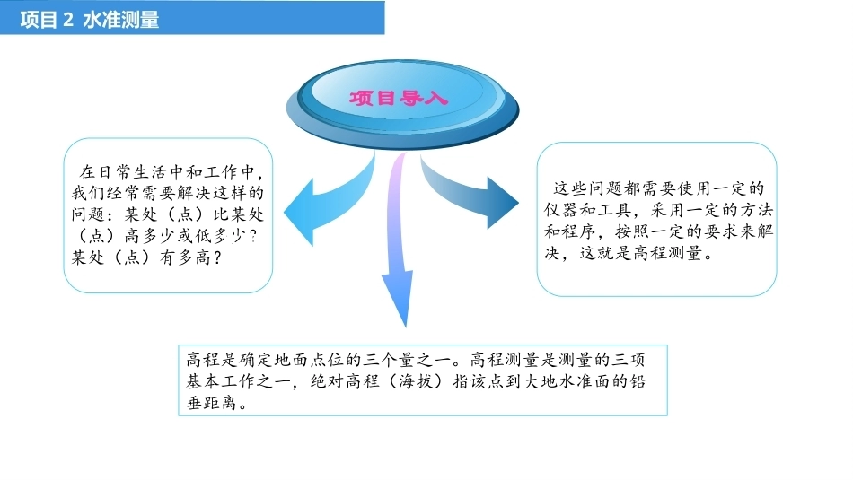 建筑工程测量：水准测量PPT教学课件.pptx_第3页