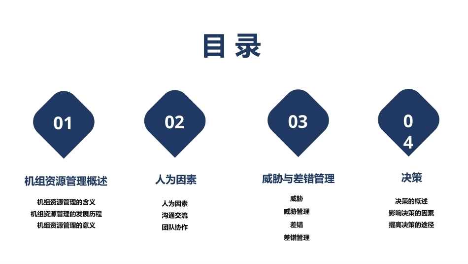 客舱安全管理：机组资源管理PPT教学课件.pptx_第2页