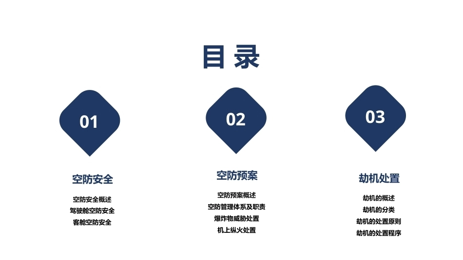 客舱安全管理：空防安全PPT教学课件.pptx_第2页