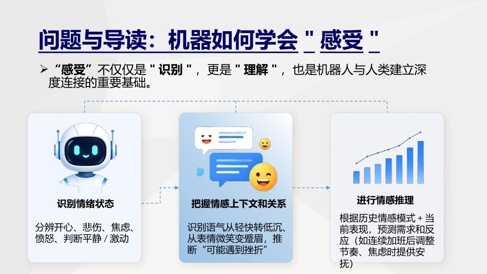 人工智能通识与进阶：AI赋能情感计算PPT教学课件.pptx_第2页