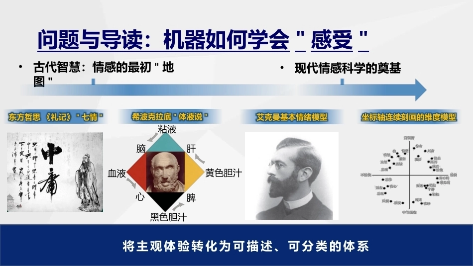 人工智能通识与进阶：AI赋能情感计算PPT教学课件.pptx_第3页