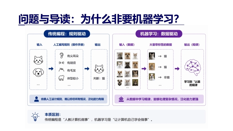人工智能通识与进阶：机器学习PPT教学课件.pptx_第2页