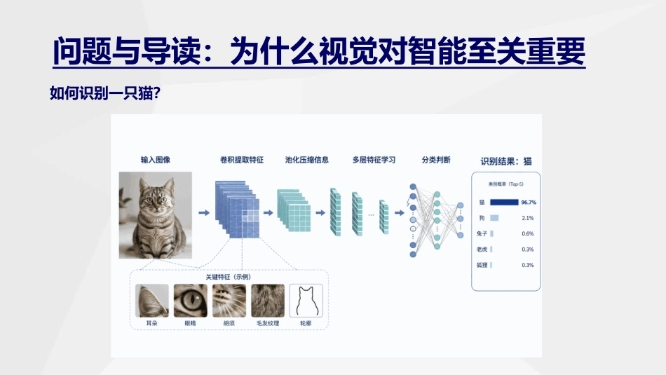 人工智能通识与进阶：由神经网络到深度学习PPT教学课件.pptx_第2页