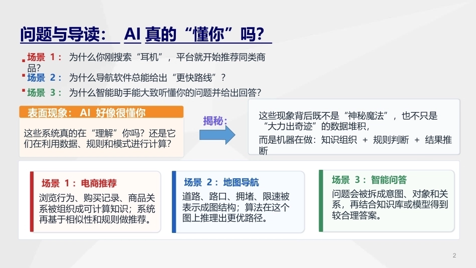 人工智能通识与进阶：知识表示与推理PPT教学课件.pptx_第2页