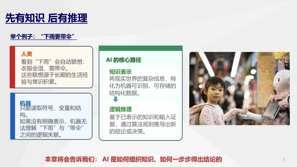 人工智能通识与进阶：知识表示与推理PPT教学课件.pptx_第3页
