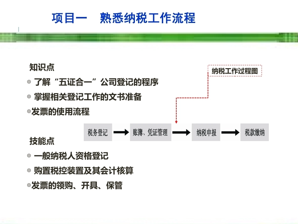 新编企业纳税实务（第4版）：熟悉纳税工作流程PPT教学课件.pptx_第2页
