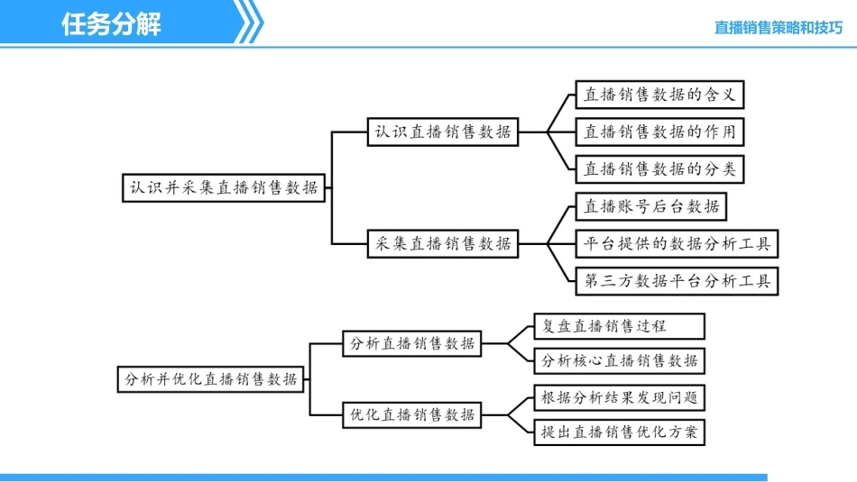 直播销售：直播销售数据分析与优化课件PPT教学课件.pptx_第2页