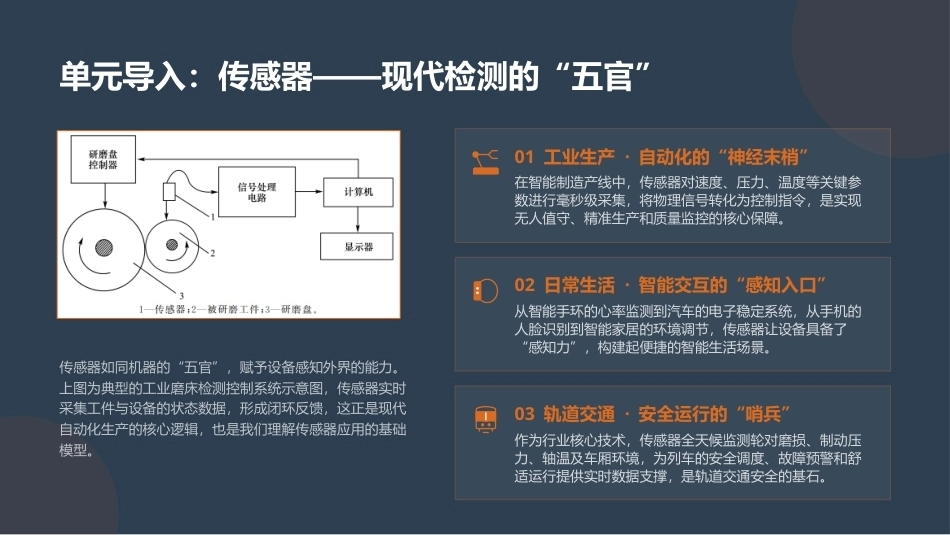 传感器与车辆检测技术：传感器技术基础PPT教学课件.pptx_第2页