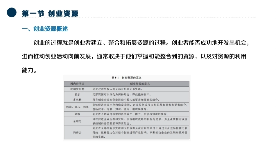 大学生创新创业基础：创业资源及管理PPT教学课件.pptx_第3页