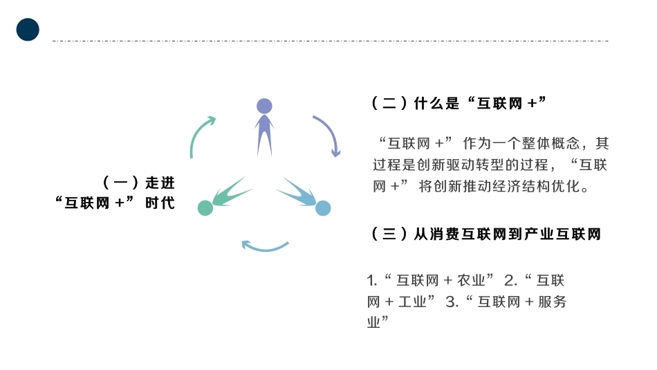 大学生创新创业基础：数字经济时代下的大学生创业PPT教学课件.pptx_第3页