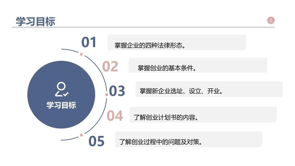 大学生职业发展与就业指导：创业实务PPT教学课件.pptx_第2页
