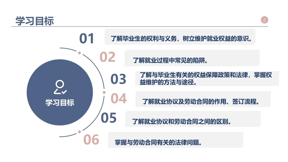 大学生职业发展与就业指导：就业基本权益保护PPT教学课件.pptx_第2页
