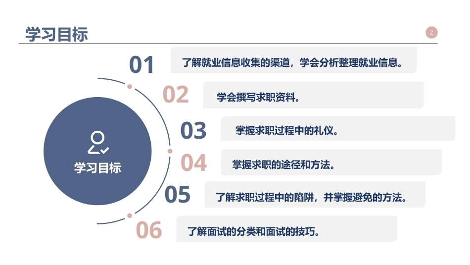 大学生职业发展与就业指导：求职技巧PPT教学课件.pptx_第2页