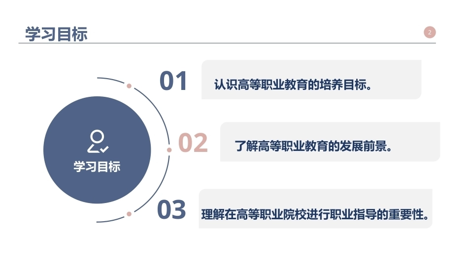 大学生职业发展与就业指导：认识高等职业教育PPT教学课件.pptx_第2页