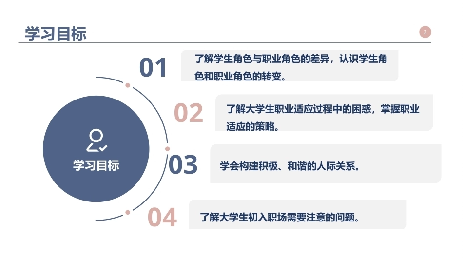 大学生职业发展与就业指导：适应社会，走向成功PPT教学课件.pptx_第2页