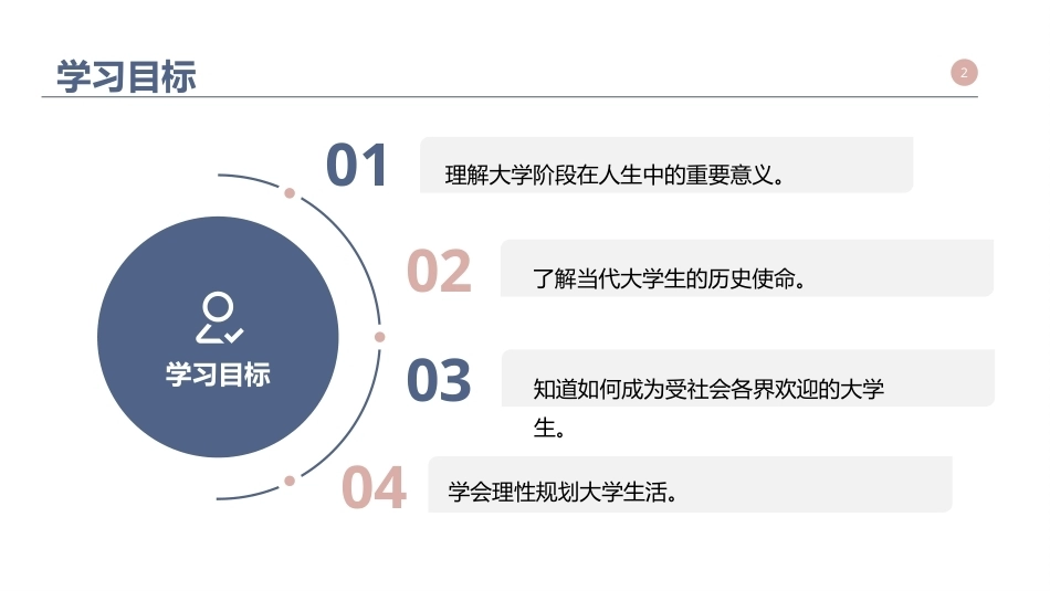 大学生职业发展与就业指导：学业发展与能力拓展PPT教学课件.pptx_第2页