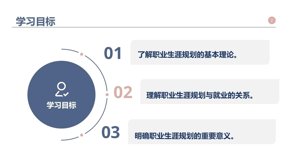大学生职业发展与就业指导：职业生涯规划认知PPT教学课件.pptx_第2页