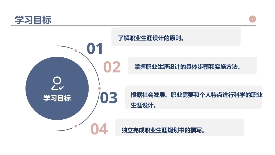 大学生职业发展与就业指导：职业生涯设计与实施PPT教学课件.pptx_第2页