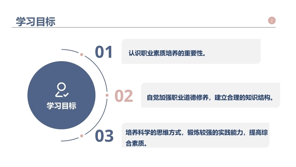 大学生职业发展与就业指导：职业素质培养PPT教学课件.pptx_第2页