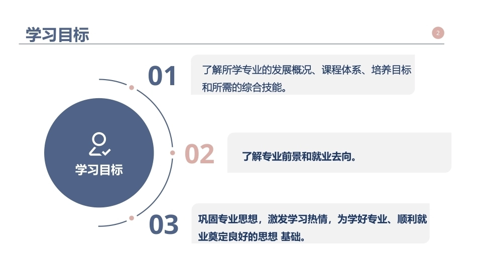 大学生职业发展与就业指导：专业发展与就业分析PPT教学课件.pptx_第2页