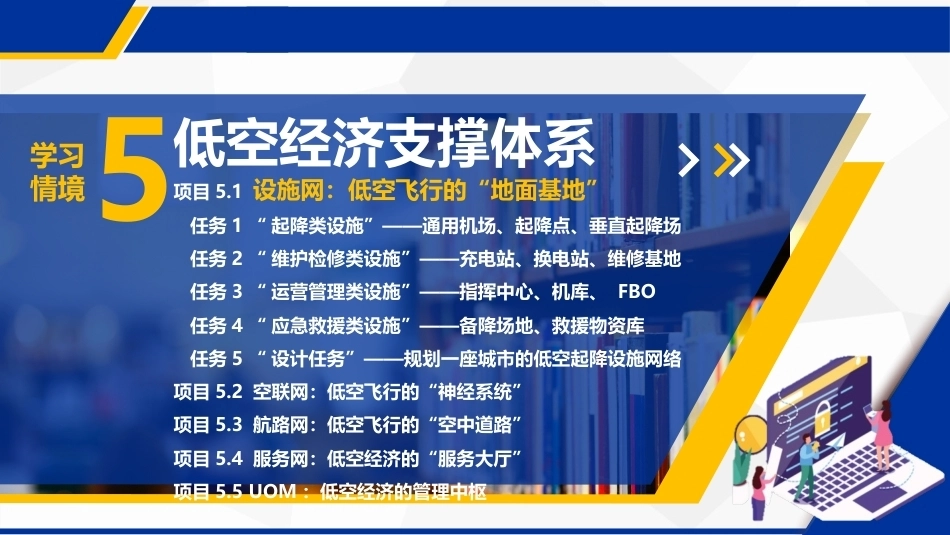 低空经济概论：低空经济支撑体系PPT教学课件.pptx_第2页