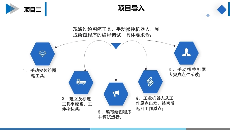 工业机器人操作与编程：工业机器人绘图操作与编程PPT教学课件.pptx_第3页
