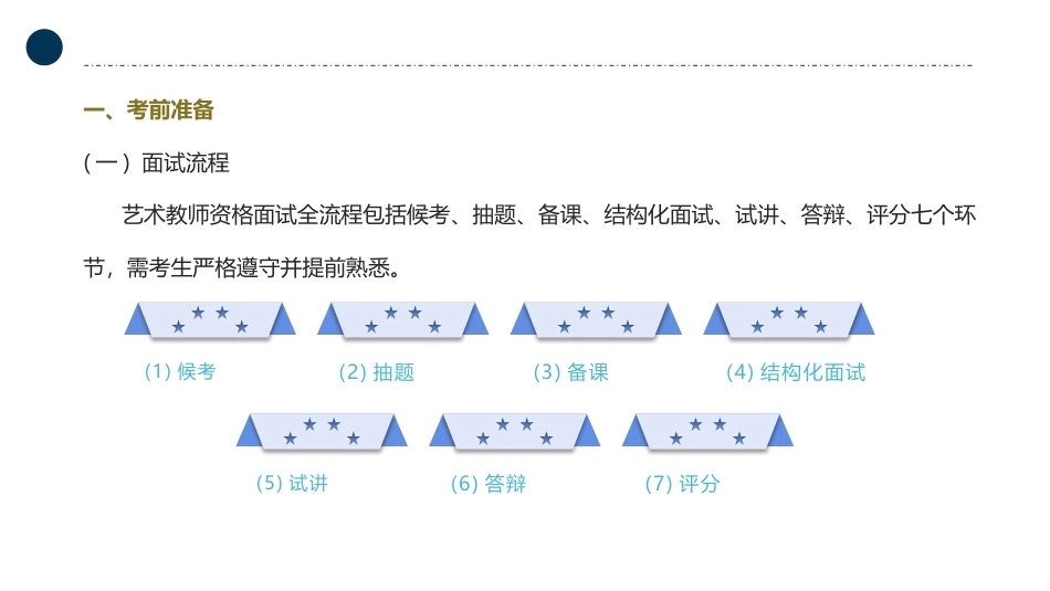 国家教师资格考试艺术课程：艺术教师资格考试面试备考指南PPT教学课件.pptx_第2页