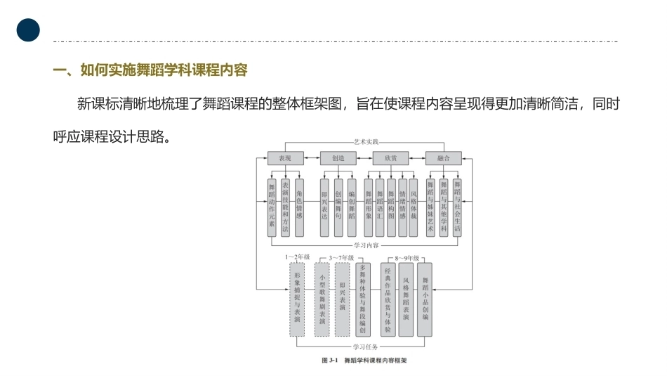 国家教师资格考试艺术课程：艺术课程学科框架及内容PPT教学课件.pptx_第3页