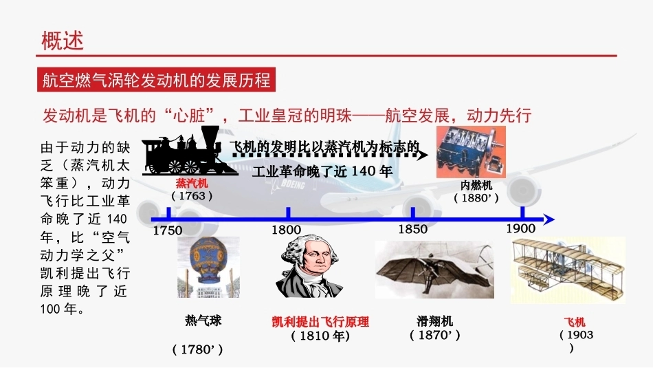 航空概论：动力装置与系统PPT教学课件.pptx_第3页