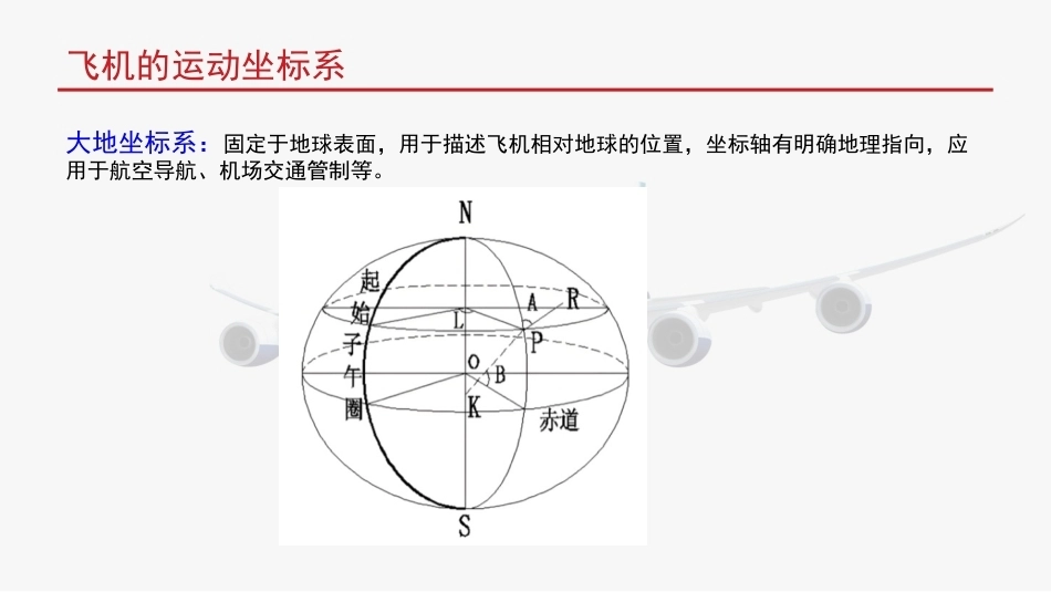 航空概论：飞行原理与性能PPT教学课件.pptx_第2页
