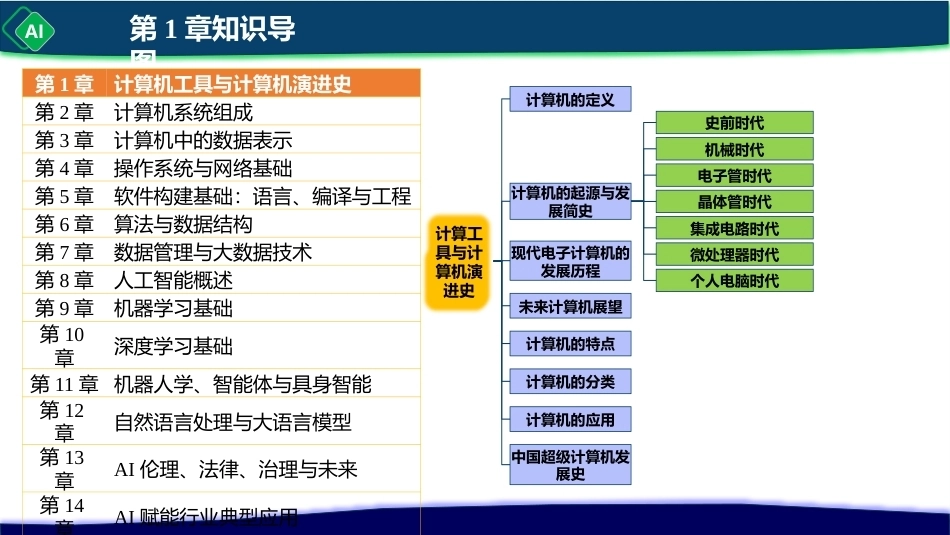 计算机与人工智能导论：第1章 计算机工具与计算机演进史PPT教学课件.pptx_第2页