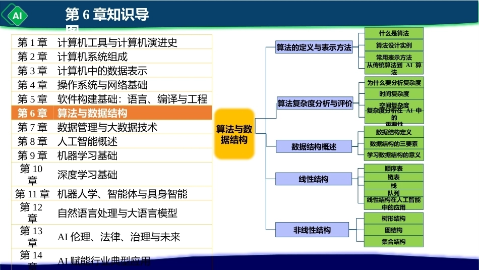 计算机与人工智能导论：第6章 算法与数据结构PPT教学课件.pptx_第2页