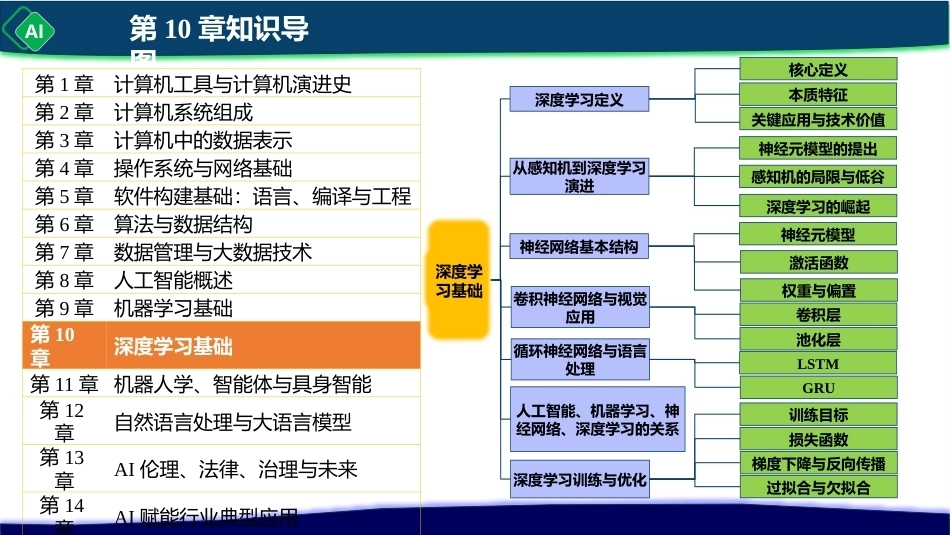 计算机与人工智能导论：第10章 深度学习基础PPT教学课件.pptx_第2页