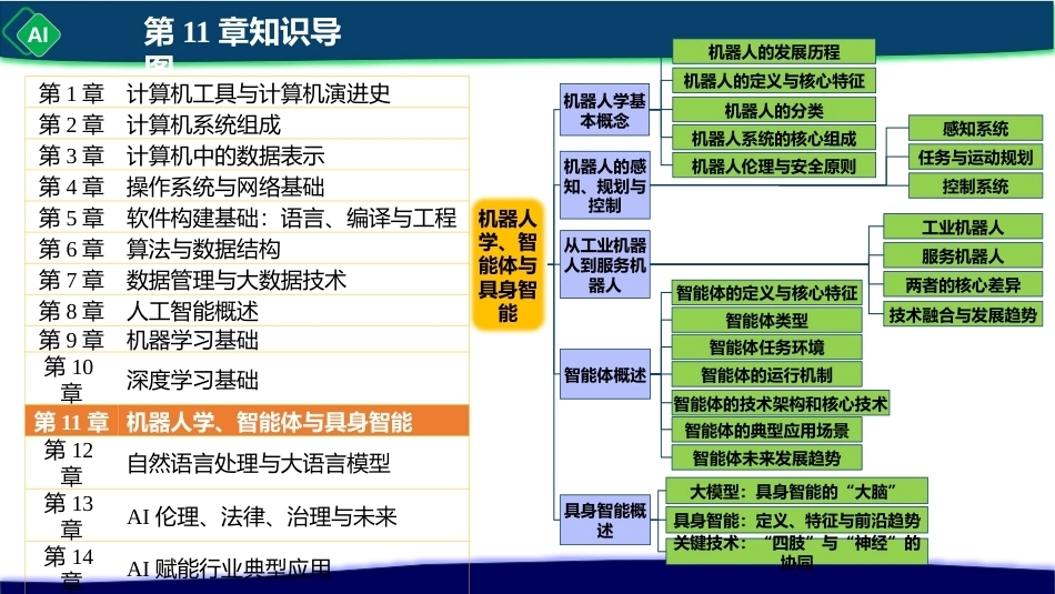 计算机与人工智能导论：第11章 机器人学、智能体与具身智能PPT教学课件.pptx_第2页