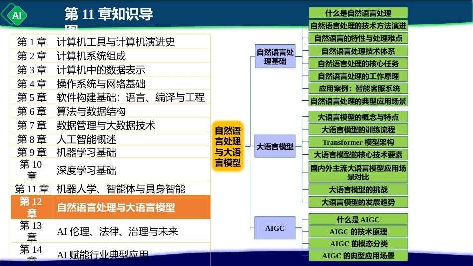 计算机与人工智能导论：第12章 自然语言处理与大语言模型PPT教学课件.pptx_第2页