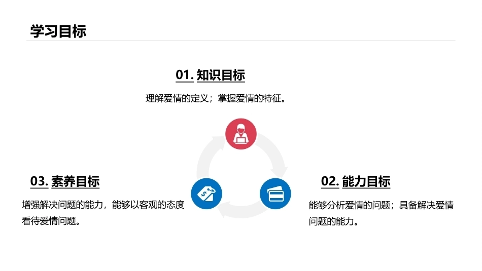 家庭社会学：婚姻关系构建PPT教学课件.pptx_第3页