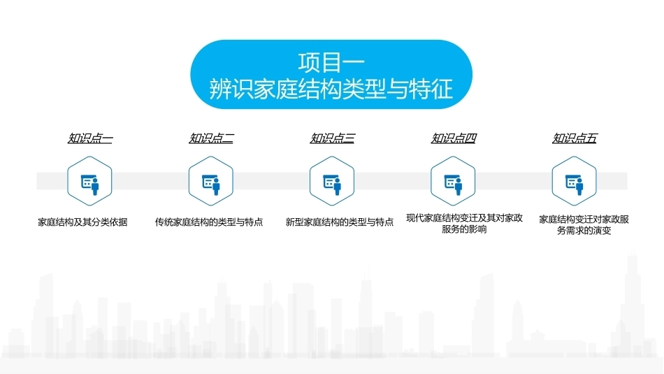 家庭社会学：家庭结构与功能解析PPT教学课件.pptx_第2页