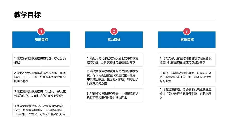 家庭社会学：家庭结构与功能解析PPT教学课件.pptx_第3页