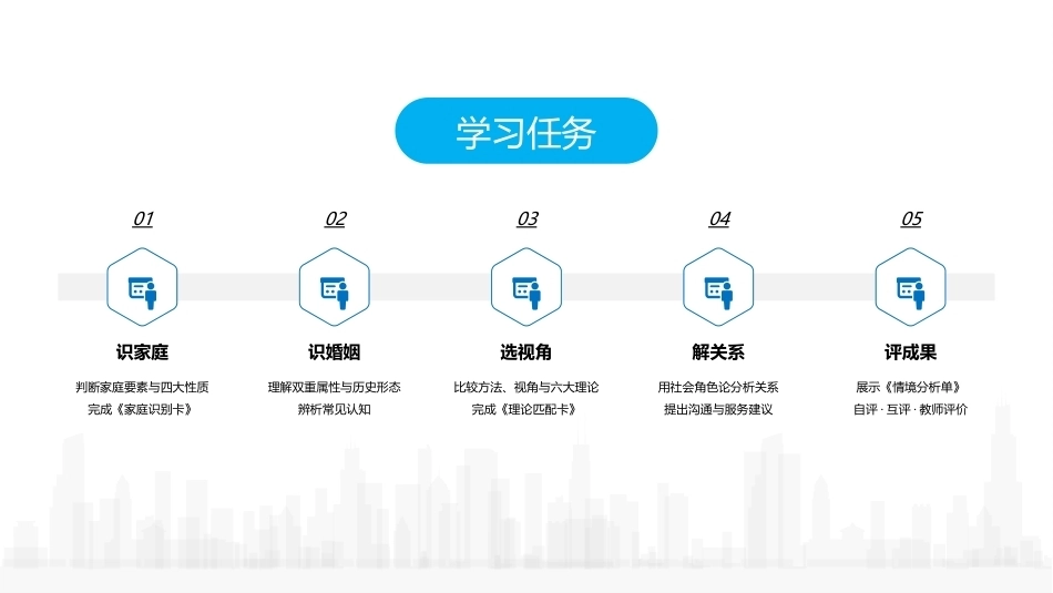 家庭社会学：家庭社会学基础认知PPT教学课件.pptx_第2页