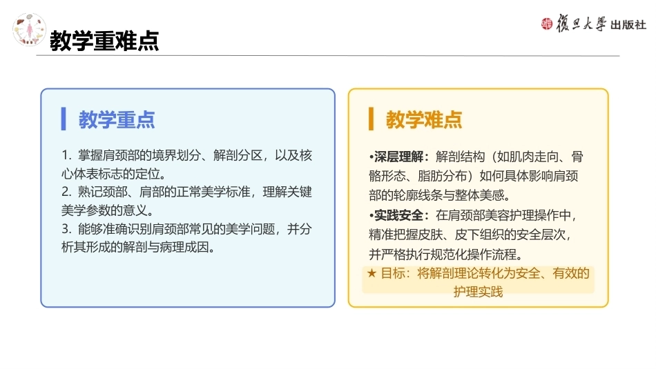 美容应用解剖（第2版）：全身其他部位解剖与美学观察PPT教学课件.pptx_第3页