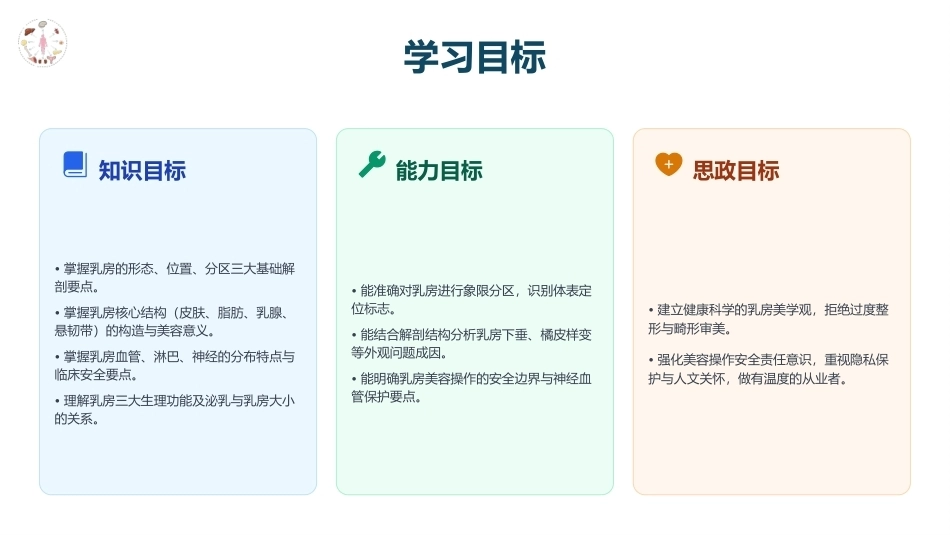 美容应用解剖（第2版）：乳房解剖与形态美学PPT教学课件.pptx_第2页