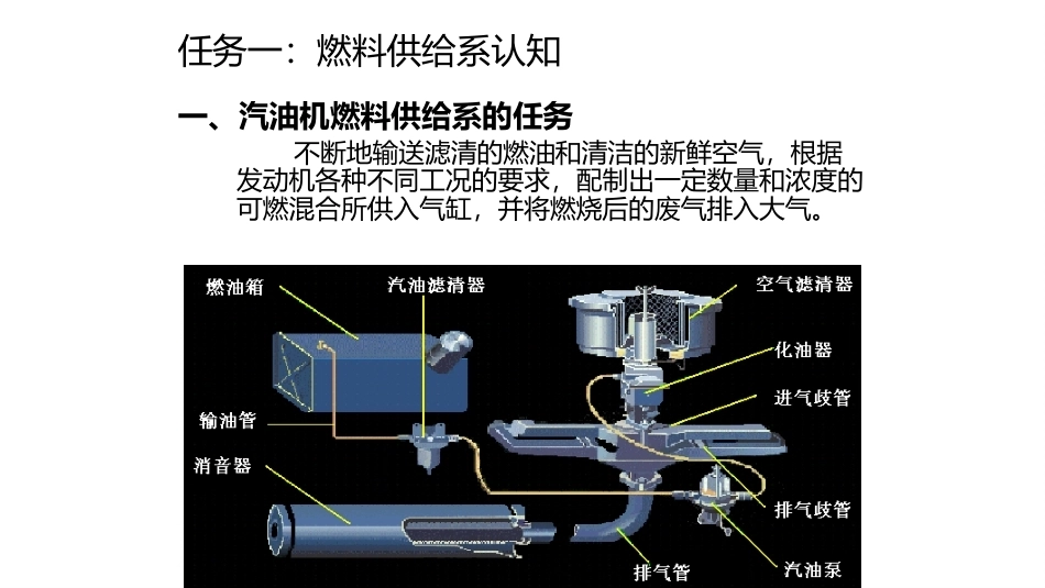 汽车发动机检修（5年制）：项目4燃料供给系统拆装与检测PPT教学课件.pptx_第3页
